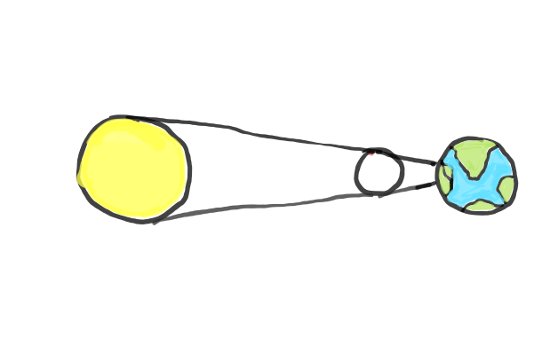  how to draw Solar Eclipse in easy steps - step number : 6 - Easy Step Drawing
