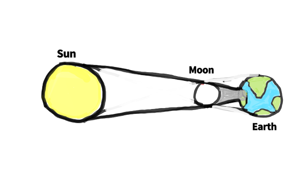 How to draw Solar Eclipse in easy step by step.
